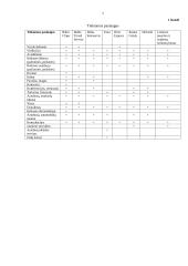 Turizmo paslauga 4 puslapis