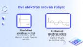 Kintamoji elektros srovė. Skaidrės 4 puslapis