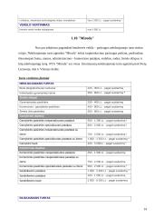 Turto vertinimo įmonės Lietuvoje 14 puslapis