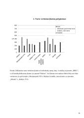 Turto vertinimo įmonės Lietuvoje 16 puslapis