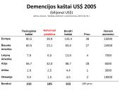 Integruota demencija sergančiųjų priežiūra 3 puslapis