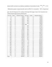 Praktinis statistikos ir ekonometrijos žinių pritaikymas 9 puslapis
