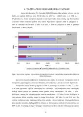 Ūkio subjekto finansinė analizė 15 puslapis