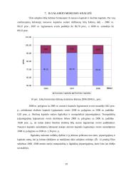 Ūkio subjekto finansinė analizė 19 puslapis