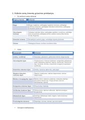 Senų žmonių griuvimo priežastys