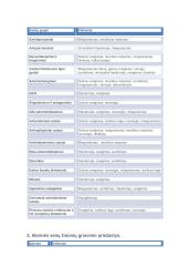 Senų žmonių griuvimo priežastys 2 puslapis