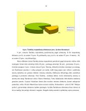 Užimtumas atskirose ekonominėse veiklose ir ūkio sektoriuose 16 puslapis