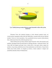 Užimtumas atskirose ekonominėse veiklose ir ūkio sektoriuose 17 puslapis