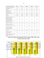 Užimtumas atskirose ekonominėse veiklose ir ūkio sektoriuose 10 puslapis