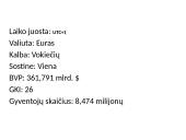 Austrijos pristatymas 3 puslapis