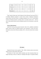 Užimtumo statistinė analizė atskirose ekonominėse veiklose ir ūkio sektoriuose 18 puslapis