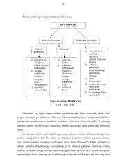 Užimtumo statistinė analizė atskirose ekonominėse veiklose ir ūkio sektoriuose 6 puslapis