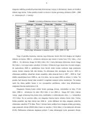 Užimtumo statistinė analizė atskirose ekonominėse veiklose ir ūkio sektoriuose 9 puslapis