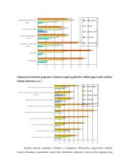 Užimtumo situacija Lietuvoje 7 puslapis
