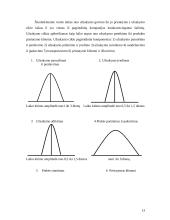 Užsakymo priėmimo ir atlikimo organizavimas įmonėje 13 puslapis
