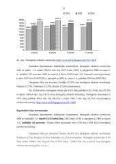 Užsienio investicijų Lietuvoje analizė 12 puslapis