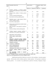 Užsienio investicijų Lietuvoje analizė 14 puslapis