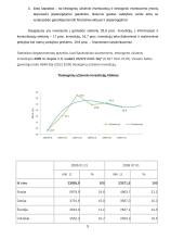 Užsienio investicijos ir investicijų formos Lietuvoje 9 puslapis