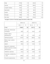 Užsienio investicijos ir investicijų formos Lietuvoje 10 puslapis