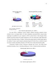 Užsienio prekybos Lietuvoje dinamika ir struktūra 12 puslapis