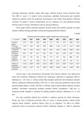 Užsienio prekybos Lietuvoje dinamika ir struktūra 14 puslapis
