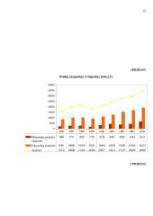 Užsienio prekybos Lietuvoje dinamika ir struktūra 19 puslapis