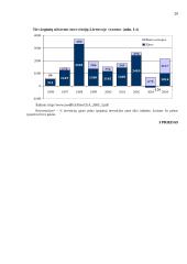 Užsienio prekybos Lietuvoje dinamika ir struktūra 20 puslapis