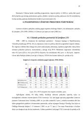 Užsienio prekybos Lietuvoje dinamika ir struktūra 10 puslapis