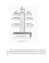 Vadybos ciklas: funkcijos, jų sąveika ir įgyvendinimas 5 puslapis