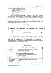 Vadybos funkcijos 4 puslapis