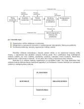 Valdymo procesas, vadovų tipai, organizacijos struktūra ir žinių vadyba 6 puslapis