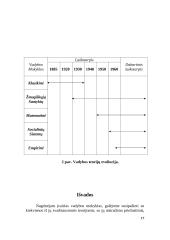 Vadybos mokyklų teorijos ir raida 17 puslapis