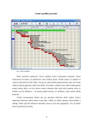 Vadybos mokslo pradininkas: Henry Laurence Gantt 8 puslapis