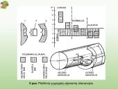Pleištinių ir išdrožinių sujungimų tolerancijos ir suleidimai 8 puslapis