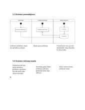 Problemų registravimo kompanijos viduje sistema 15 puslapis