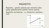 Skyriaus „Kūnų sąveikos dėsniai“ apibendrinimas 4 puslapis