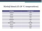 Medžiagos tankis. Tirpalo koncentracija 7 puslapis