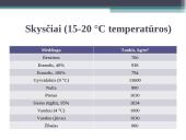 Medžiagos tankis. Tirpalo koncentracija 8 puslapis