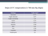 Medžiagos tankis. Tirpalo koncentracija 9 puslapis