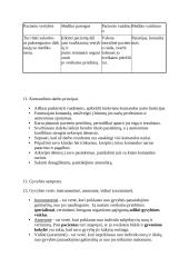 Profesinės etikos egzamino klausimai ir atsakymai 7 puslapis