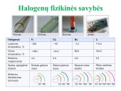 Halogenai. VIIA grupės elementai 7 puslapis