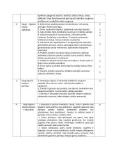 Žmogaus saugos bendroji programa 2 puslapis