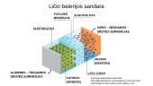 Ličio panaudojimas baterijose 5 puslapis