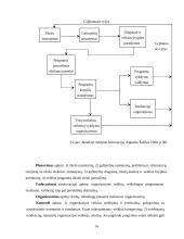 Valdymas tikslų pagrindu 13 puslapis