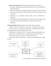 Valdymas tikslų pagrindu 4 puslapis