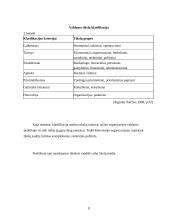 Valdymas tikslų pagrindu 7 puslapis