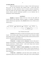 Valdymo funkcijų realizavimas organizacijų veikloje 11 puslapis