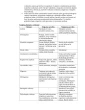 Gerontologijos egzamino klausimai 2 puslapis