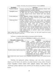 Socialinės paslaugos vaikus globojančiai šeimai 15 puslapis