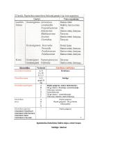 Anaerobai ir jų sukeliamos infekcijos 2 puslapis